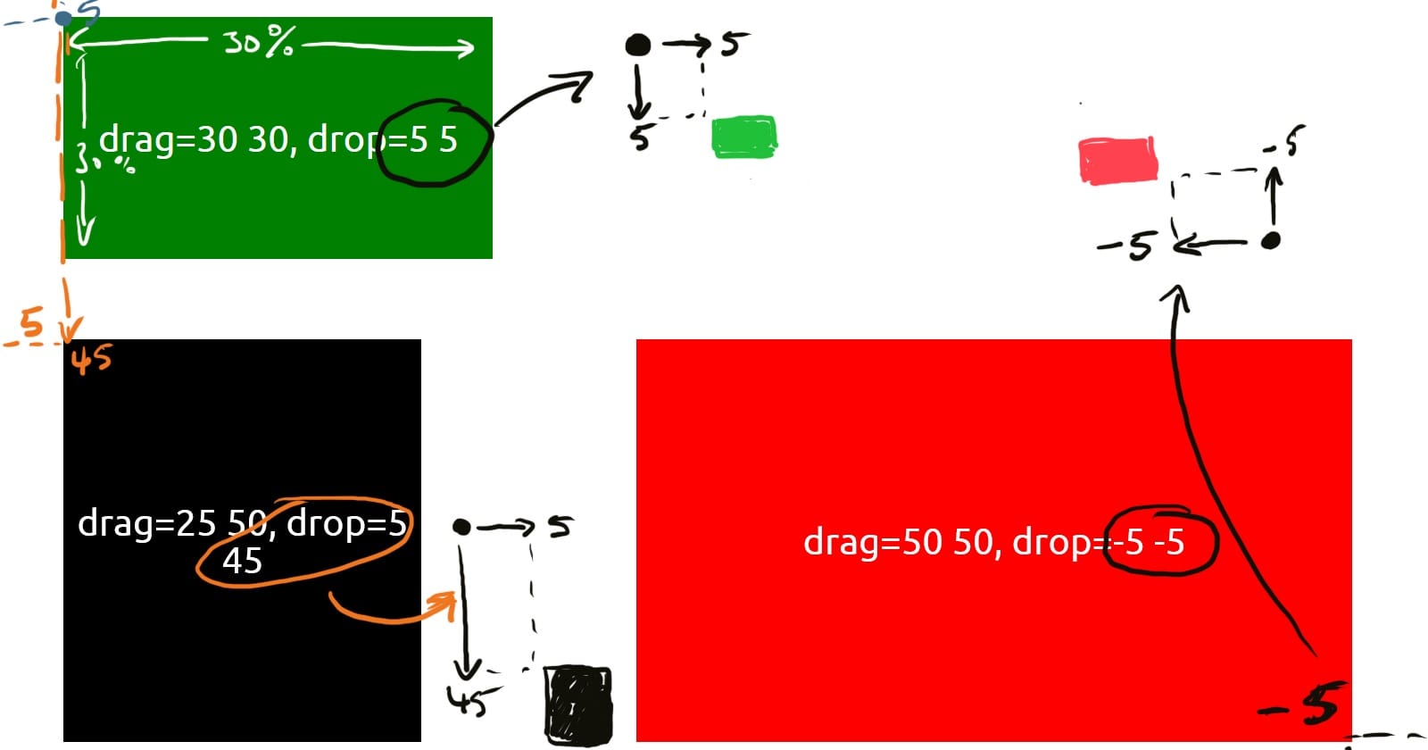 Overview of drag and drop in GitPitch
